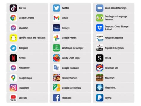 The 20 Most Popular Apps in Google Play and the。